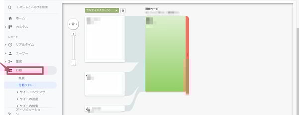 Googleアナリティクス 行動