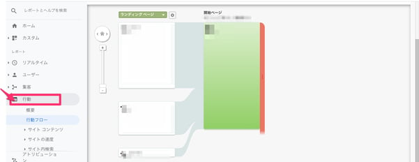 Googleアナリティクス　行動