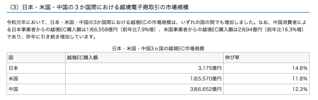 EC　市場規模　日本・米国・中国